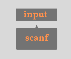 input in c language