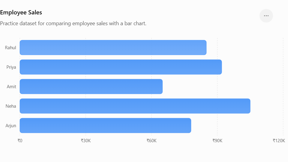 Employee Sales