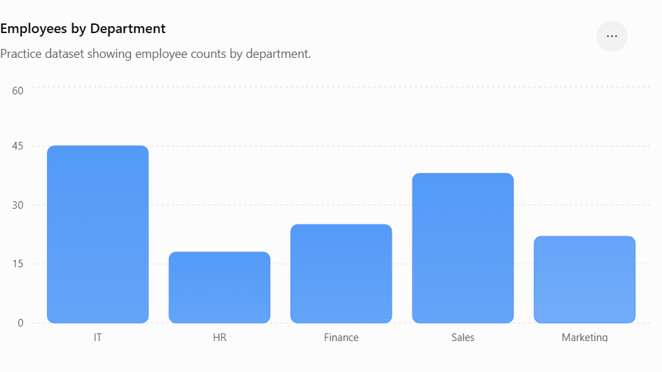Employees by Department