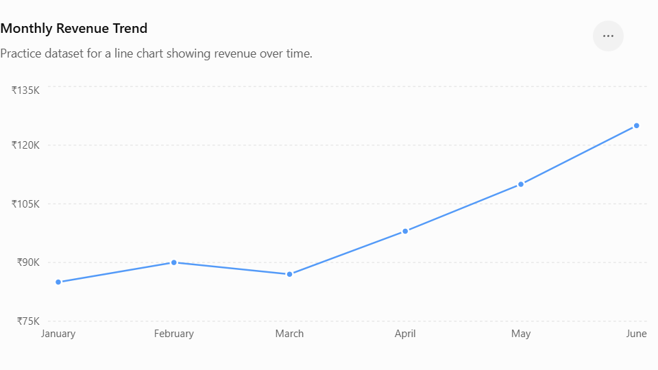 Monthly Revenue Trend