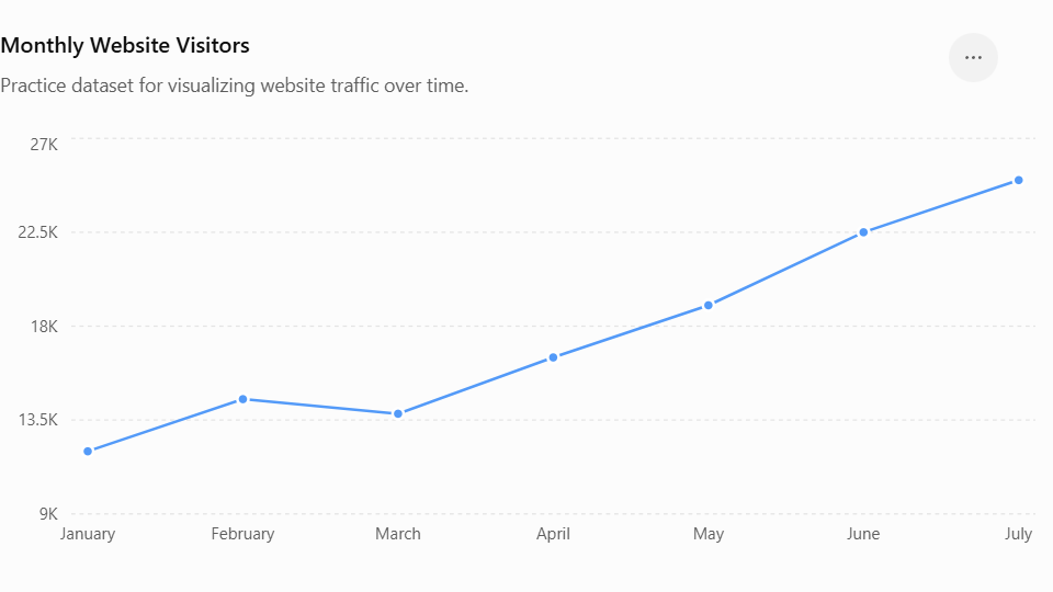 Monthly Website Visitors