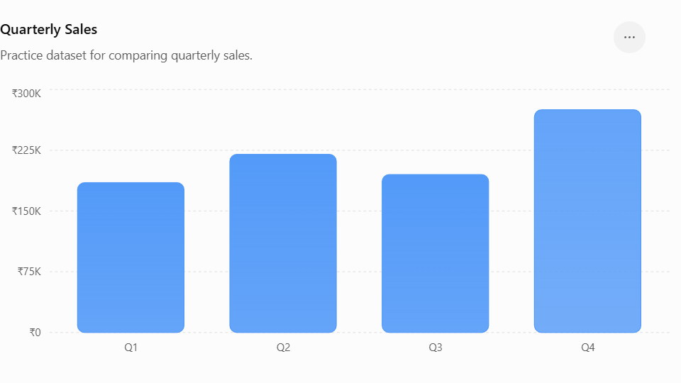 Quarterly Sales