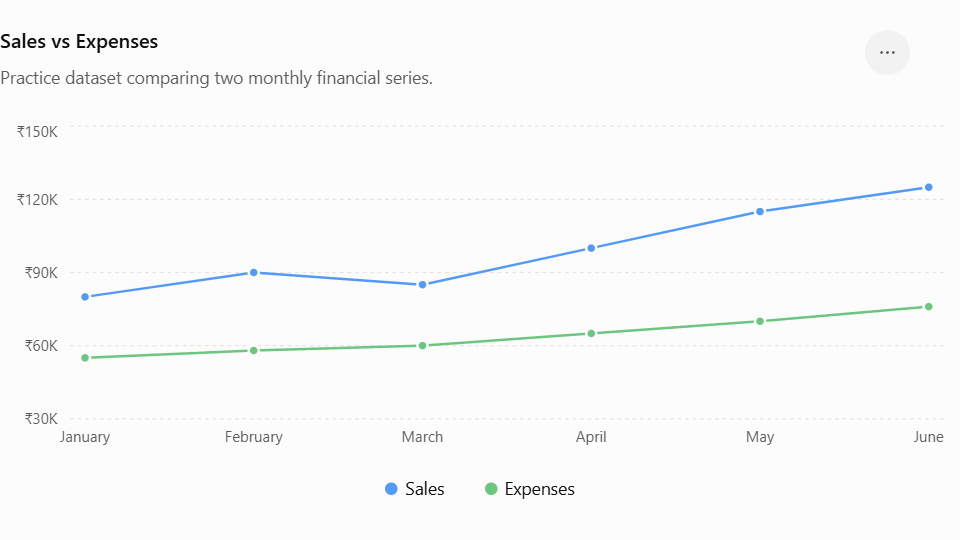 Sales vs Expenses